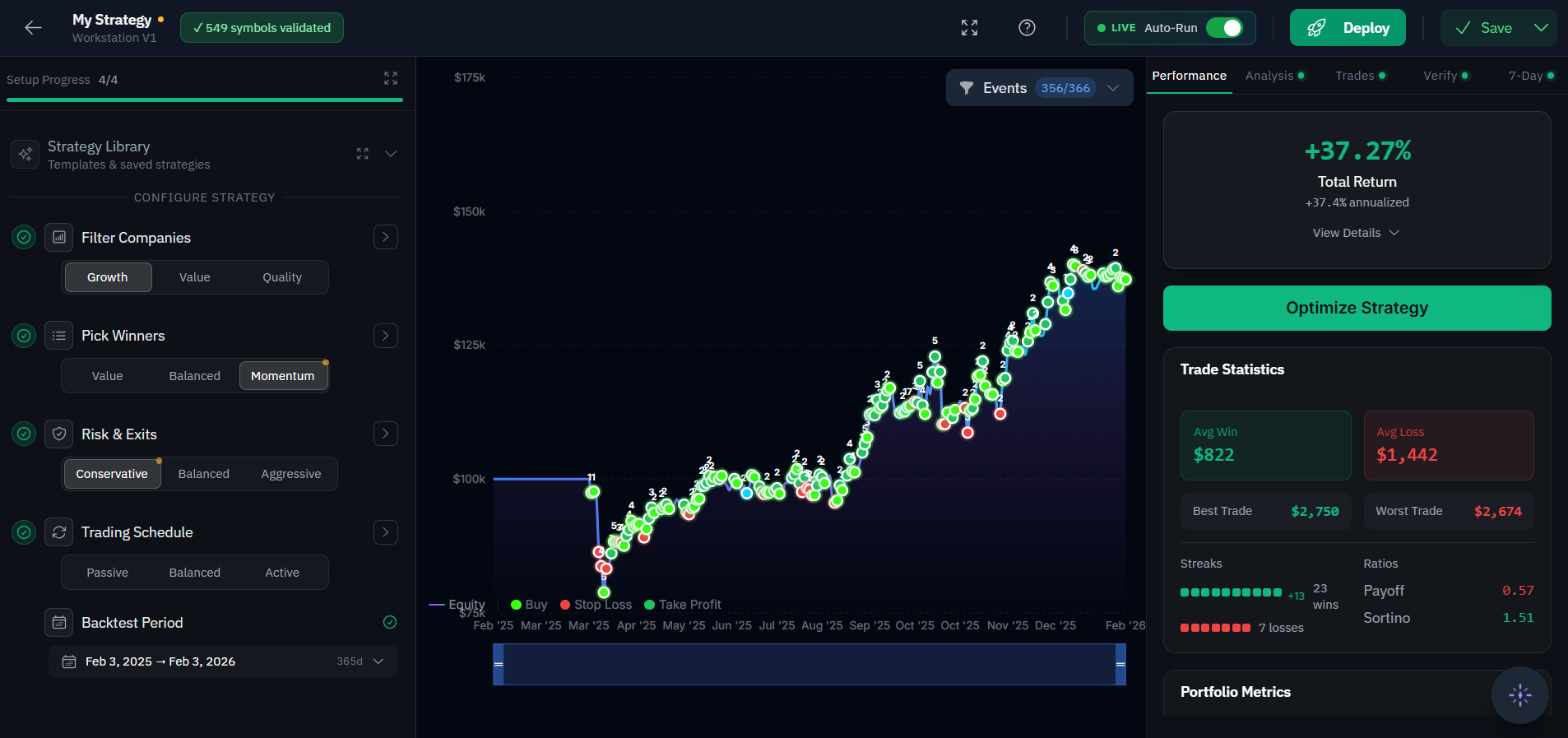 Stax Labs backtesting results showing an equity curve, trade markers, and performance statistics.